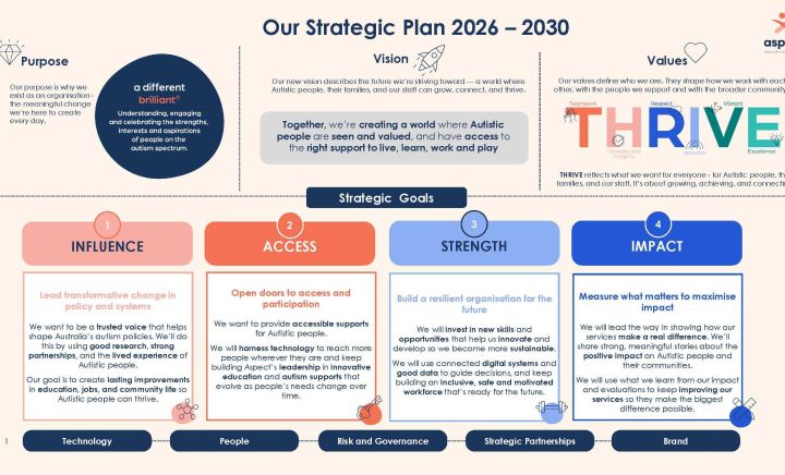 2026 2030 Plan on a Page